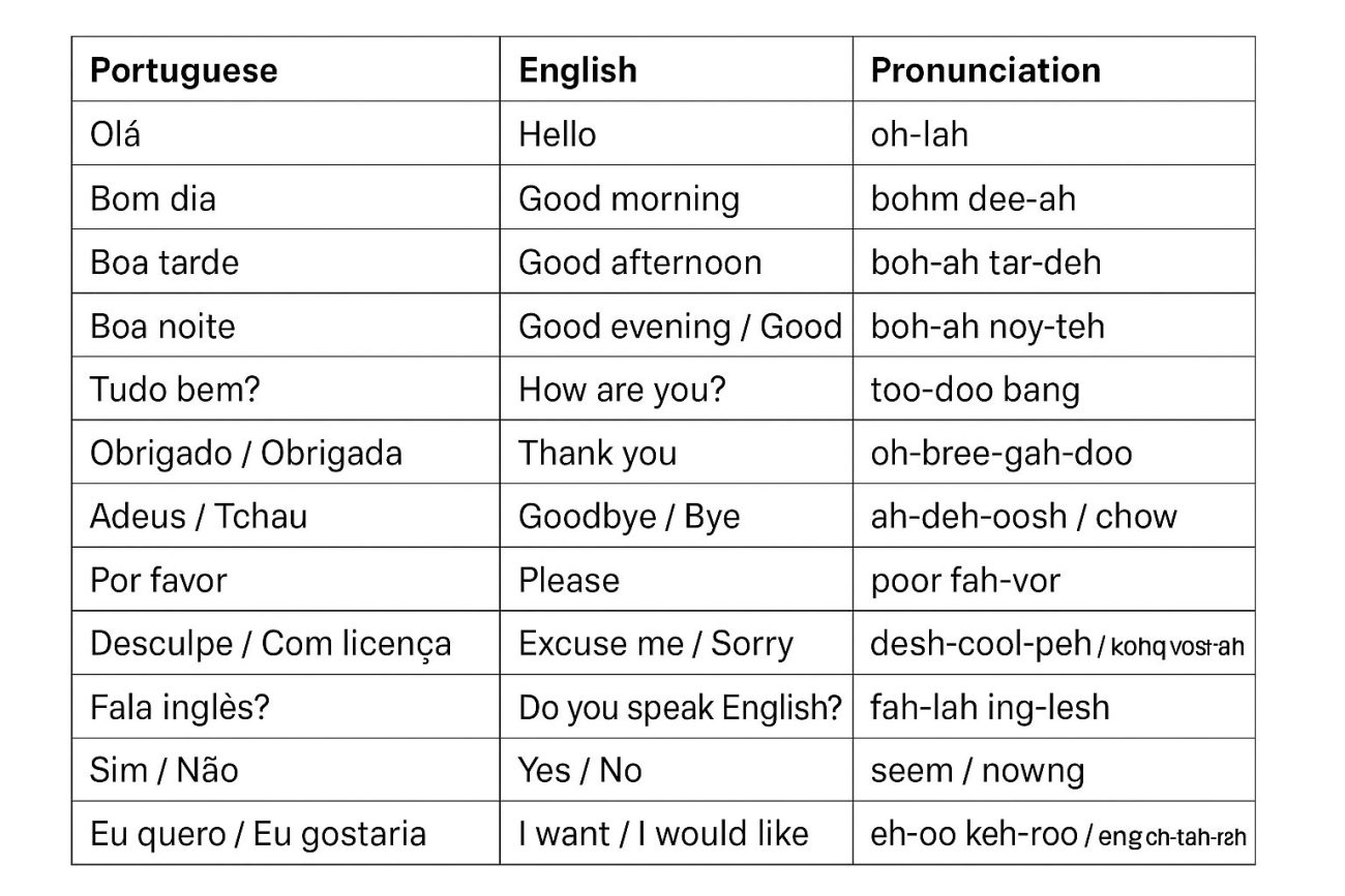 Cheat Sheet! Basic Portuguese phrases